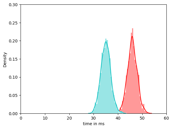 Kombinierte Darstellung der Normal- und Stress-Verteilung